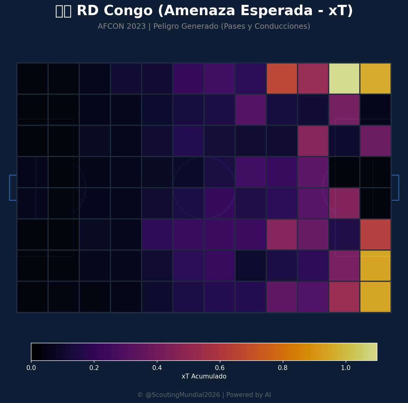 Amenaza Esperada xT (RD Congo)